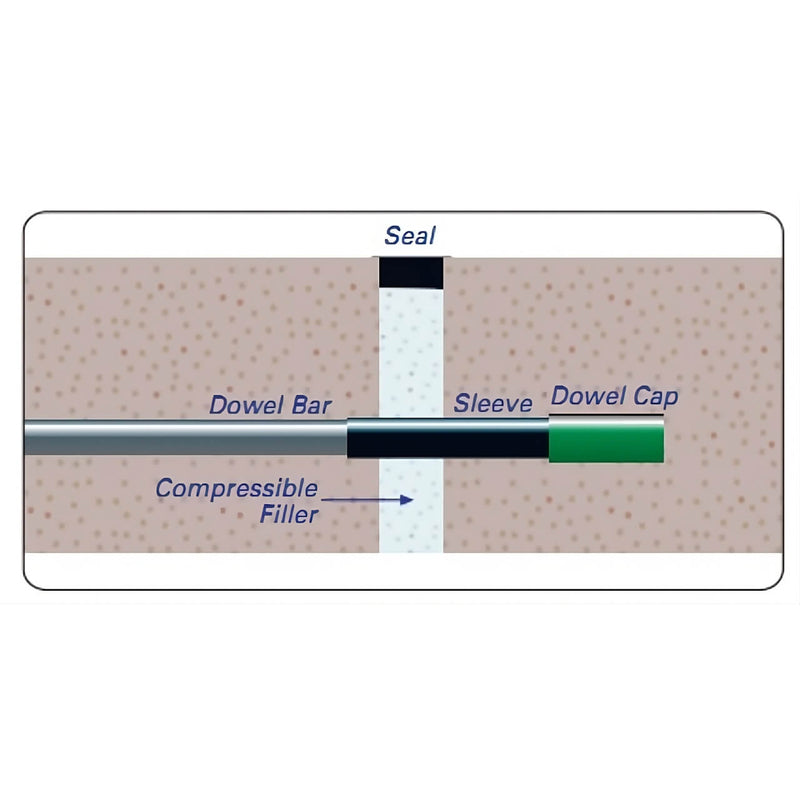 Installation of Dowel Bar End Caps, showcasing easy setup for effective joint alignment